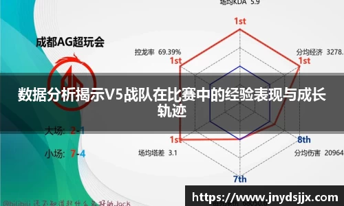 数据分析揭示V5战队在比赛中的经验表现与成长轨迹