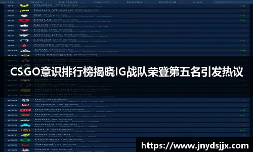 CSGO意识排行榜揭晓IG战队荣登第五名引发热议